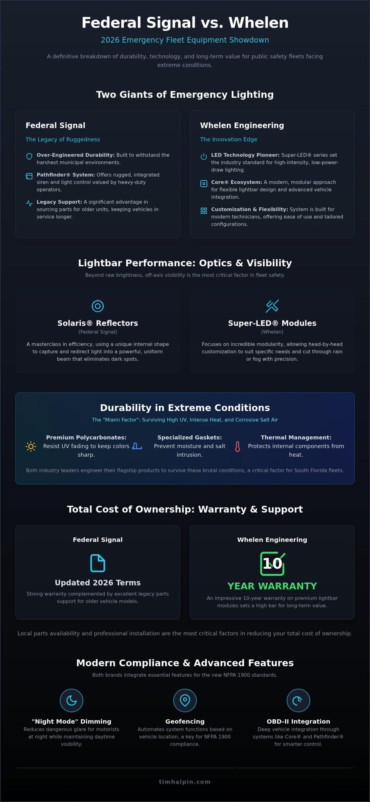 Federal Signal vs. Whelen: The 2026 Public Safety Lighting Showdown