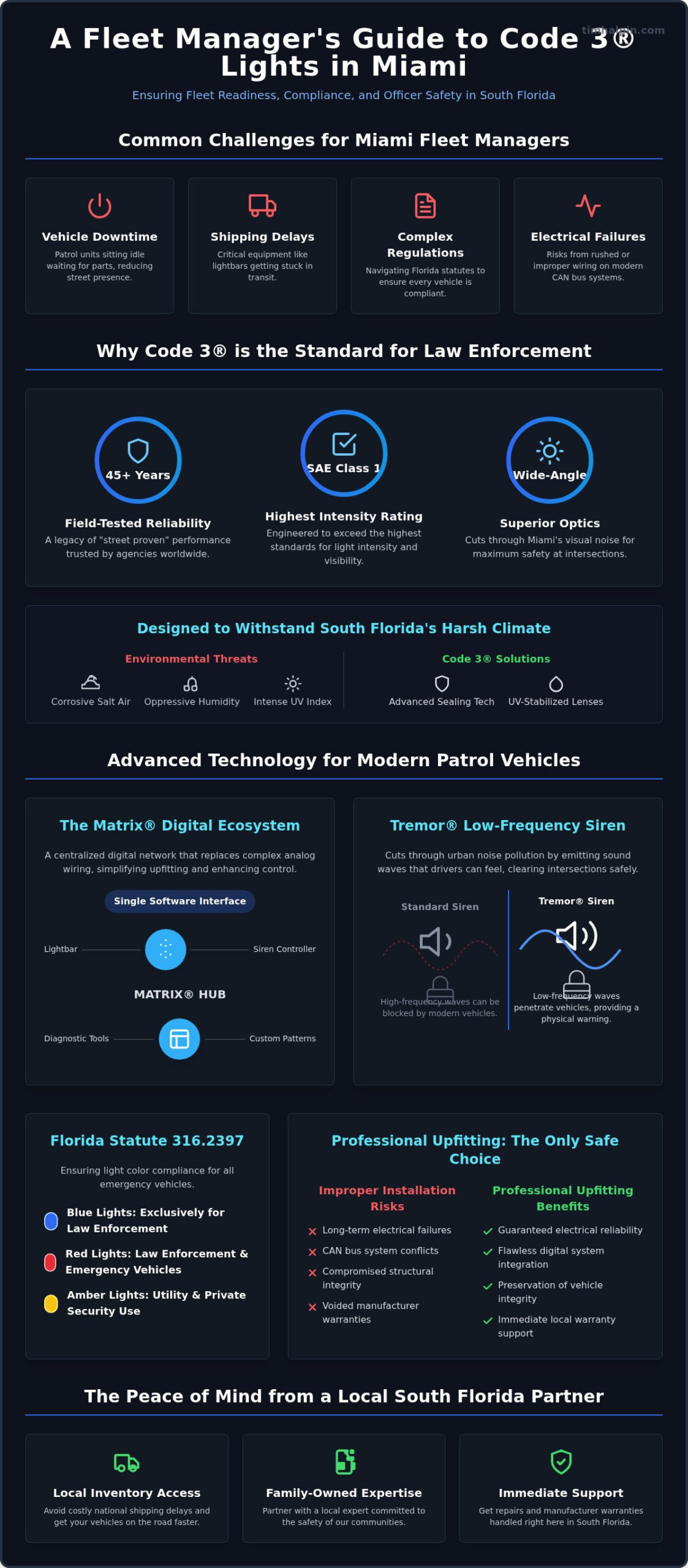 Code 3 Police Lights in Miami: The 2026 Fleet Manager’s Guide to Upfitting