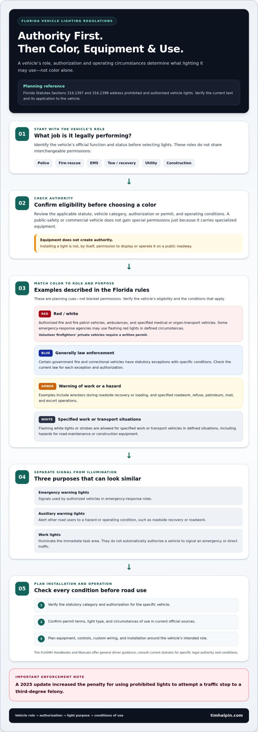 Florida Emergency Vehicle Lighting Regulations: A 2026 Compliance Guide