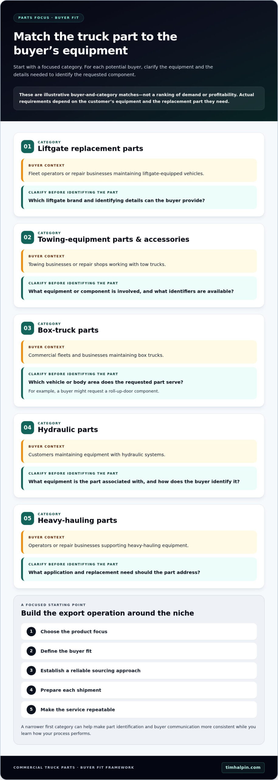 How to Become a Commercial Truck Parts Exporter in Miami