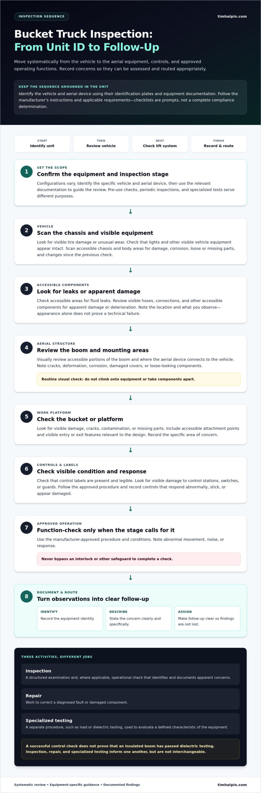 What’s Included in a Bucket Truck Inspection? A Practical Checklist